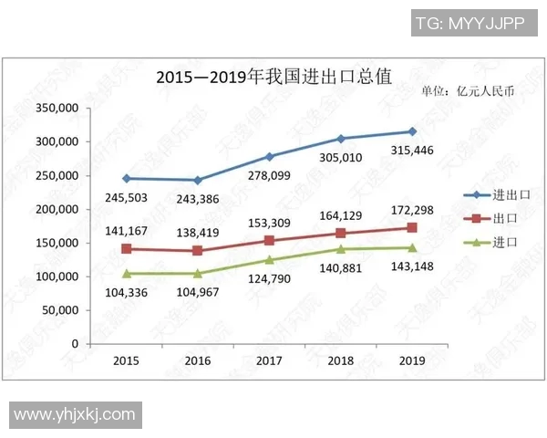 全球视野下的进出口贸易发展趋势与挑战分析